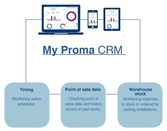 My Proma crm