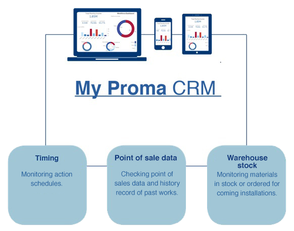 My Proma CRM ENG