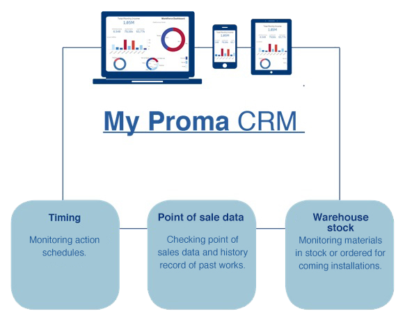 My Proma CRM ENG
